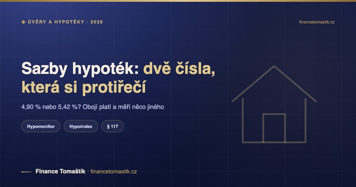 Sazby hypoték 2026: dvě čísla, která si protiřečí, a kdy se refinancování opravdu vyplatí — Úvěry a hypotéky