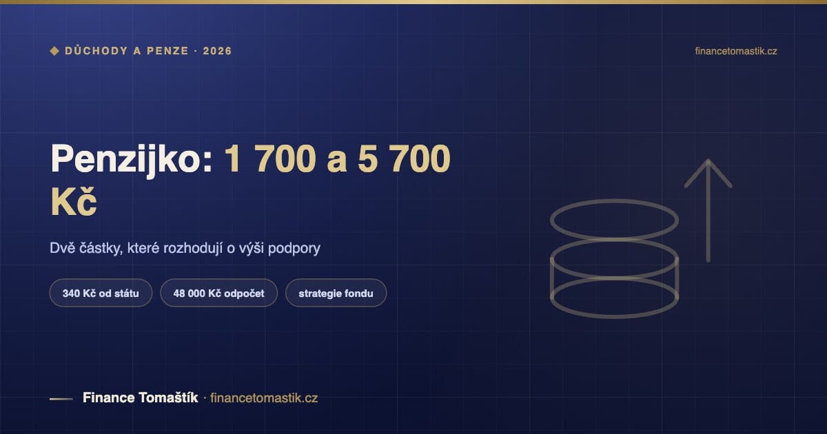 Penzijní spoření 2026: dvě částky, které rozhodují o podpoře — Důchody a penze