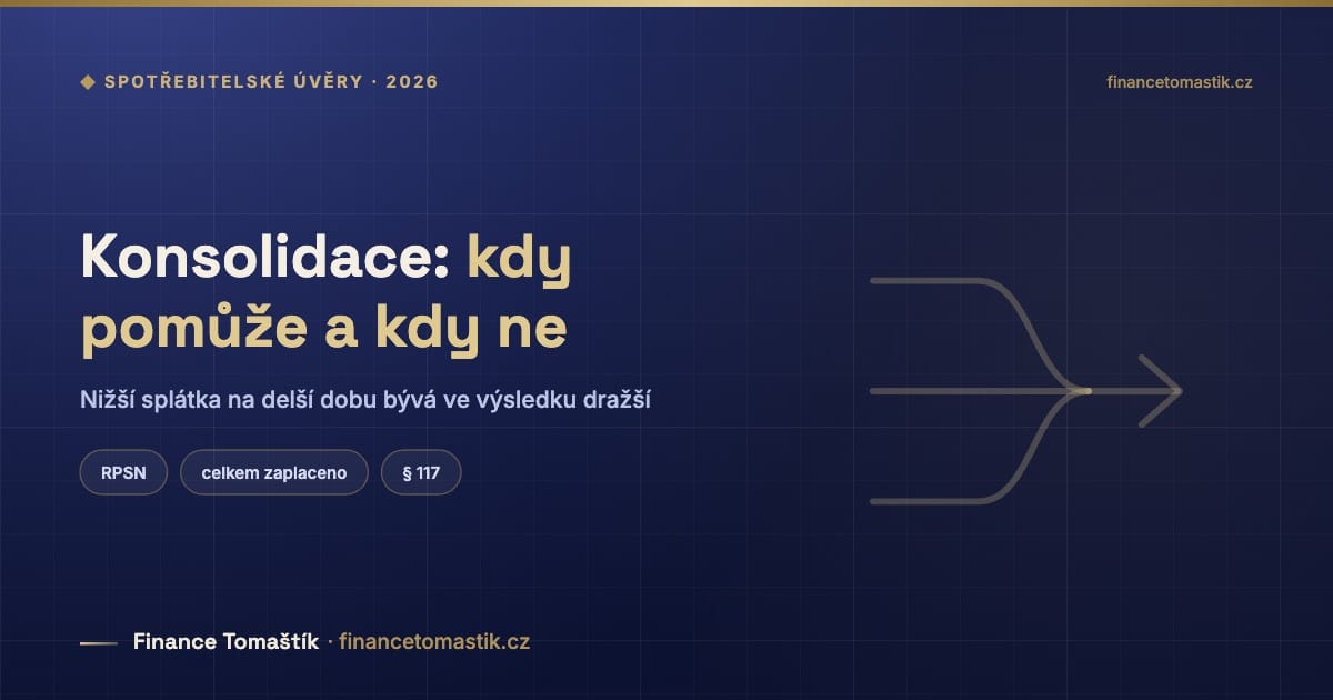 Konsolidace: kdy pomůže a kdy ne — Nižší splátka na delší dobu bývá ve výsledku dražší