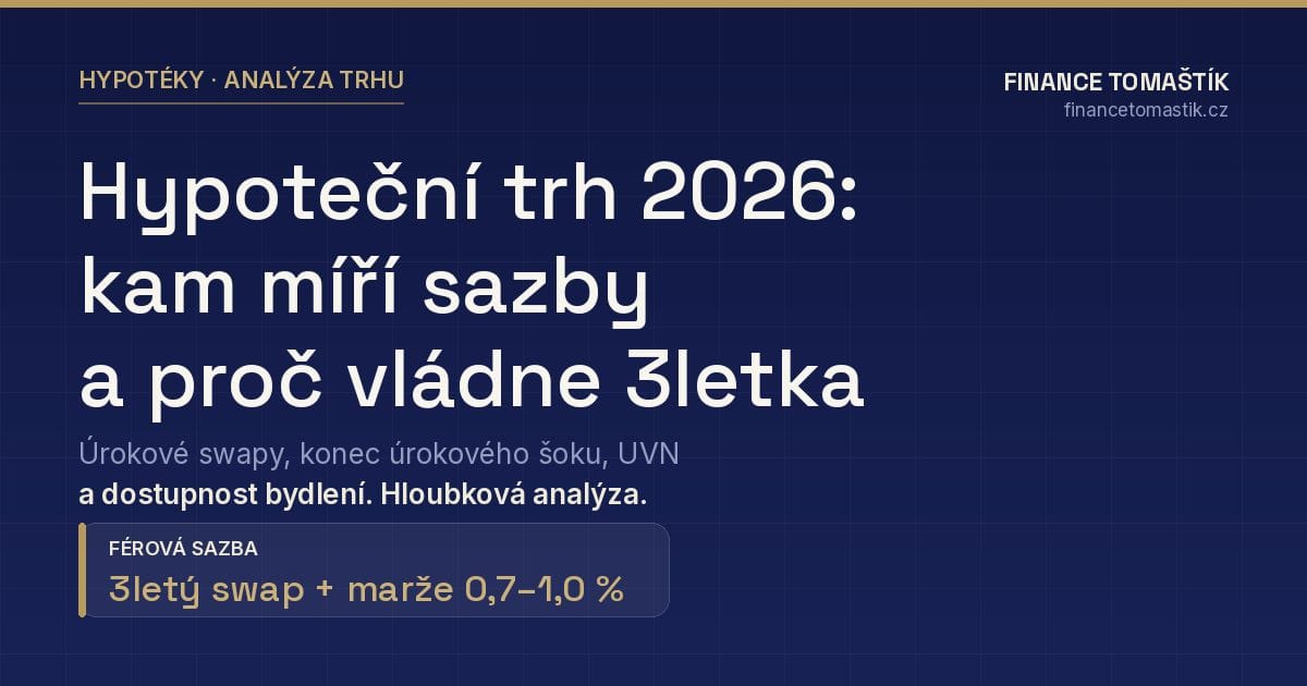 Hypoteční trh 2026 — swapy, tříleté fixace a férová sazba