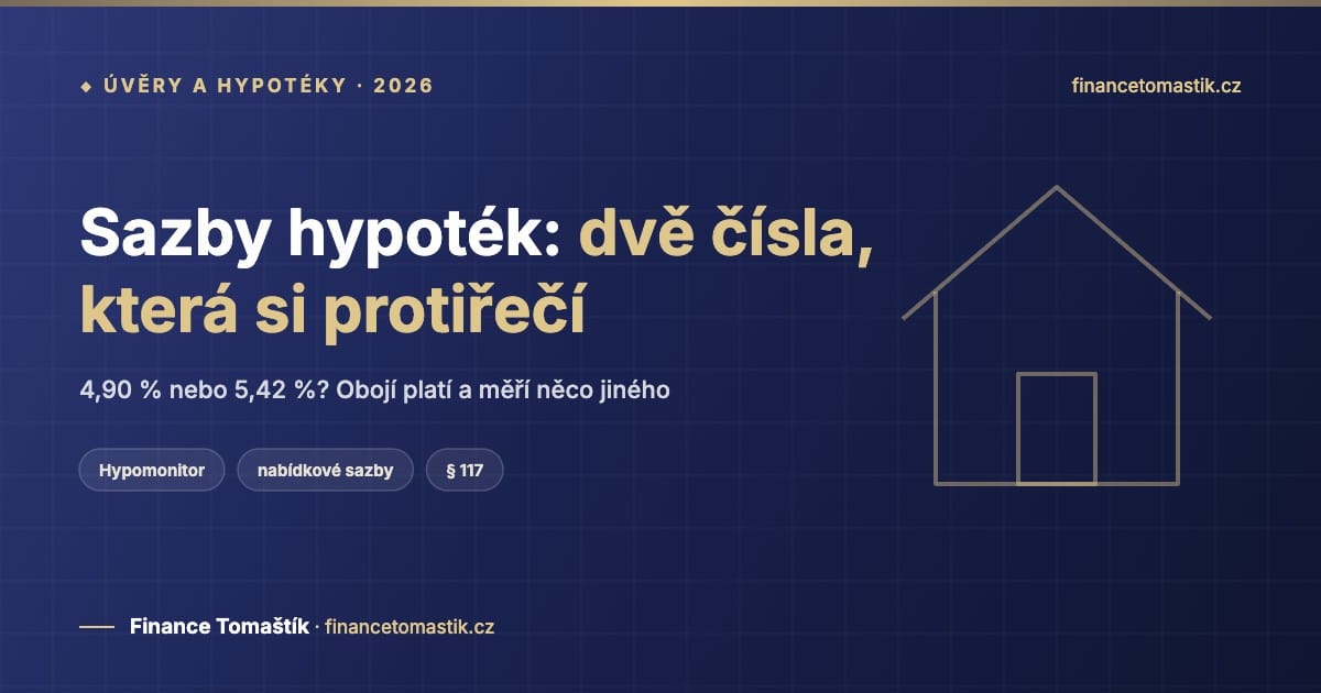 Sazby hypoték 2026: dvě čísla, která si protiřečí — Úvěry a hypotéky