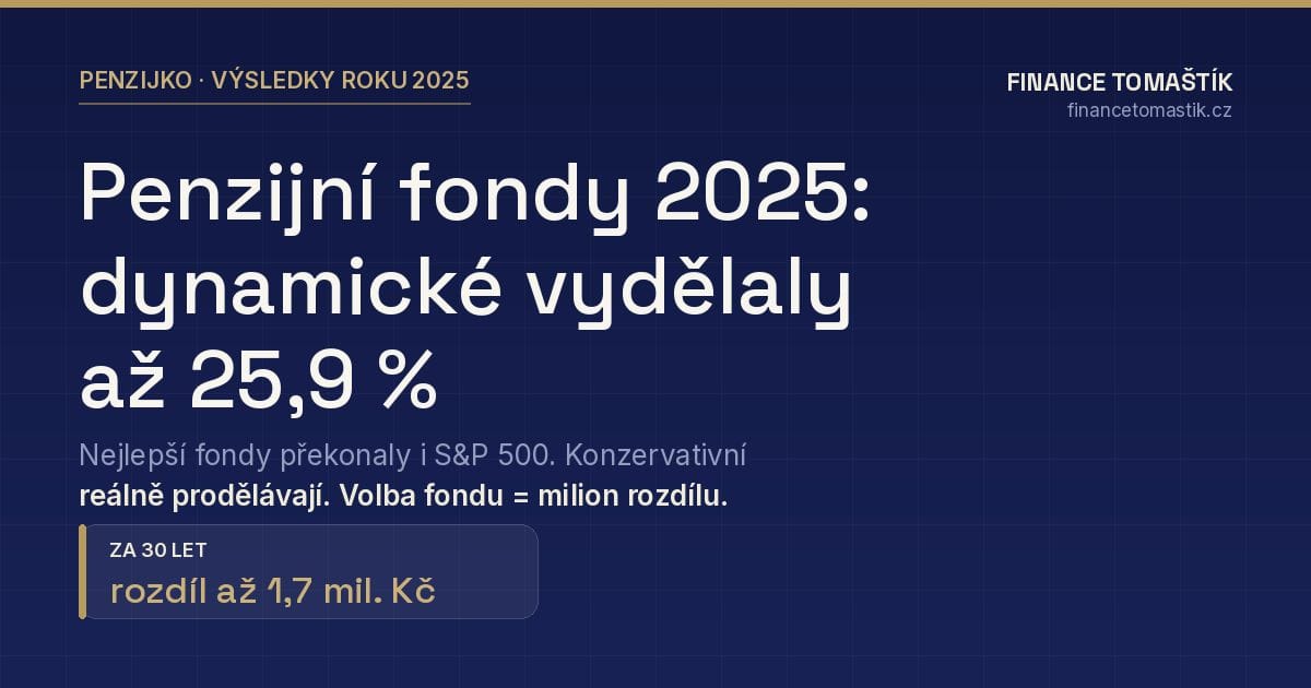 Penzijní fondy 2025 — dynamické vydělaly až 25,9 %, žebříček výnosů